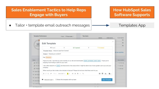How to Offer Sales Enablement Services - October 2016