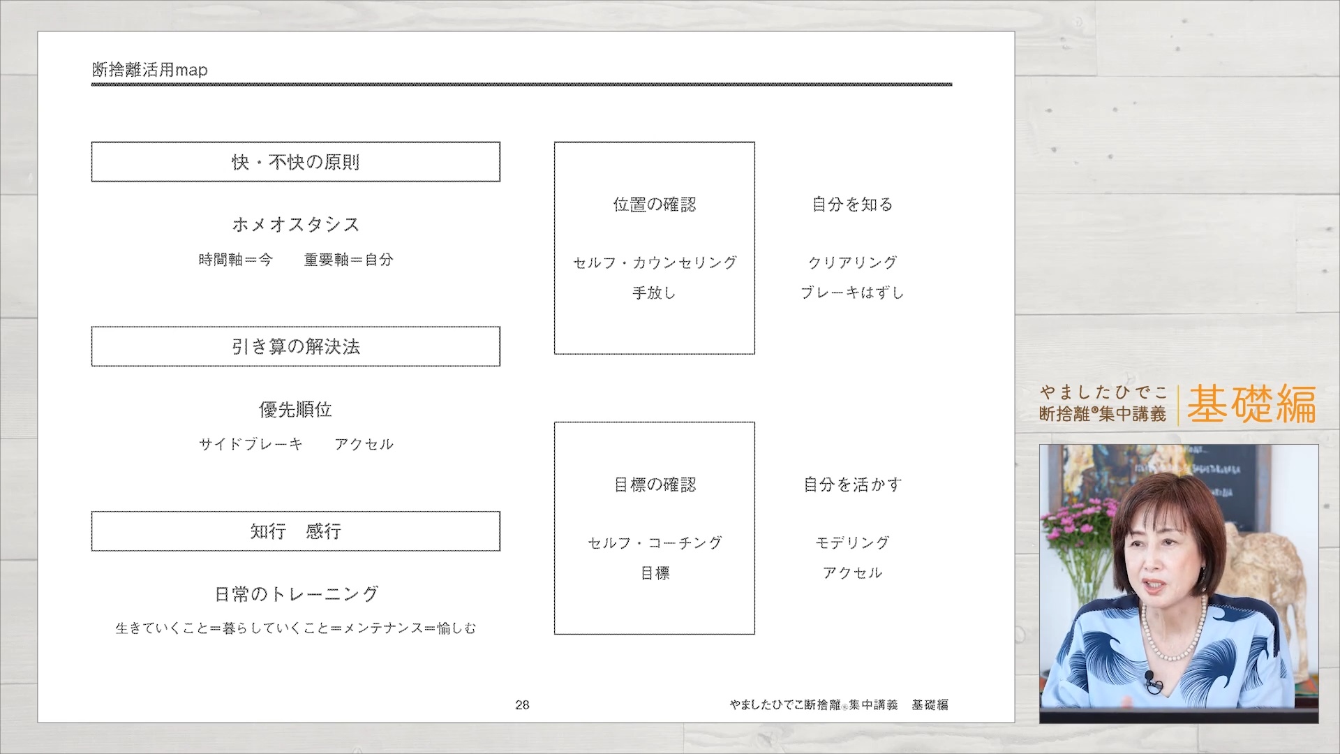 やましたひでこ断捨離集中講義：基礎編プログラム ｜ダイレクトアカデミー