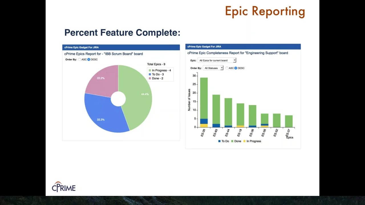 Agile reporting in Jira Webinar on Demand | Cprime