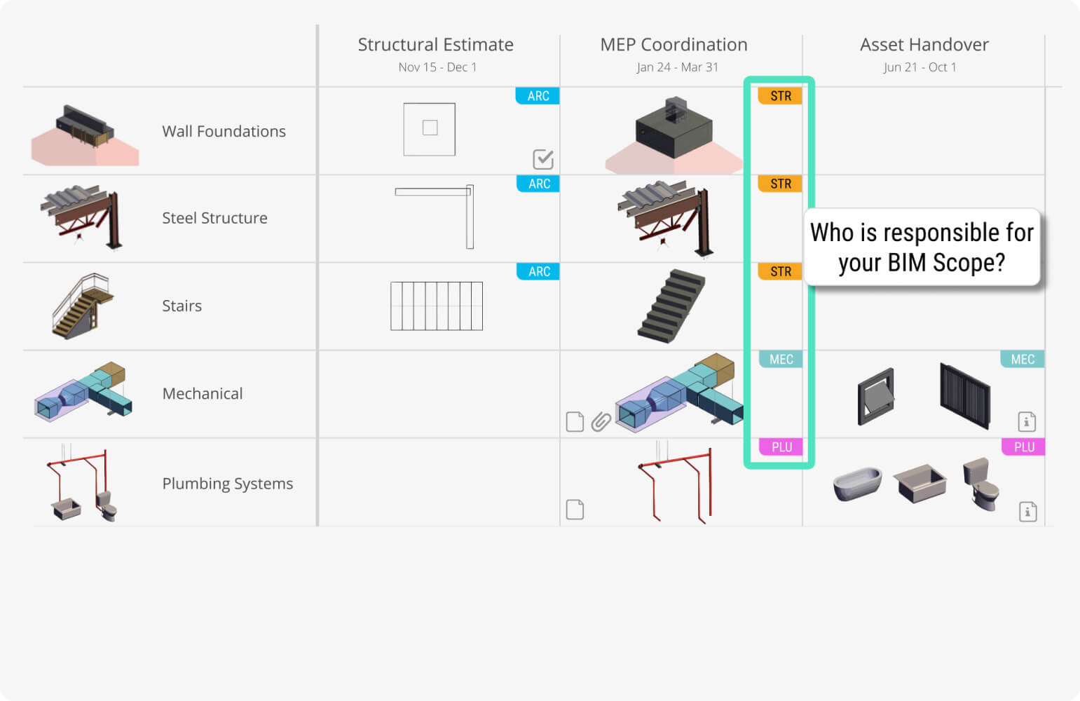 BIM Management Videos - Plannerly