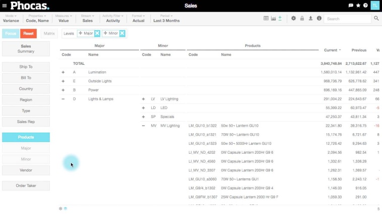 Grid nesting