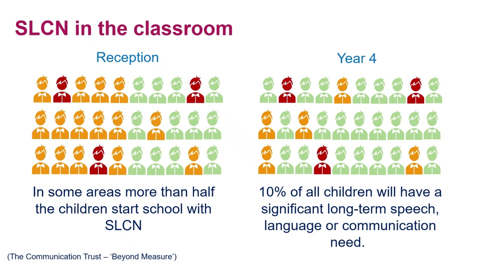 Introduction to Speech Language and Communication Needs (Reception and Stage 1)