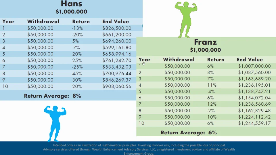 April 24, 2025 - Average Annual Return Doesn’t Matter
