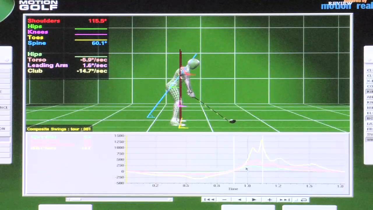 Maximum Power 1.0: Motion Golf - Swing Sequence