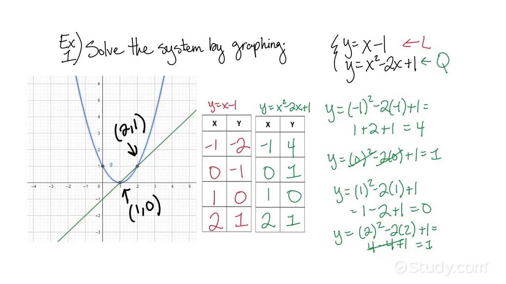 graphically-solving-a-system-of-linear-and-quadratic-equations