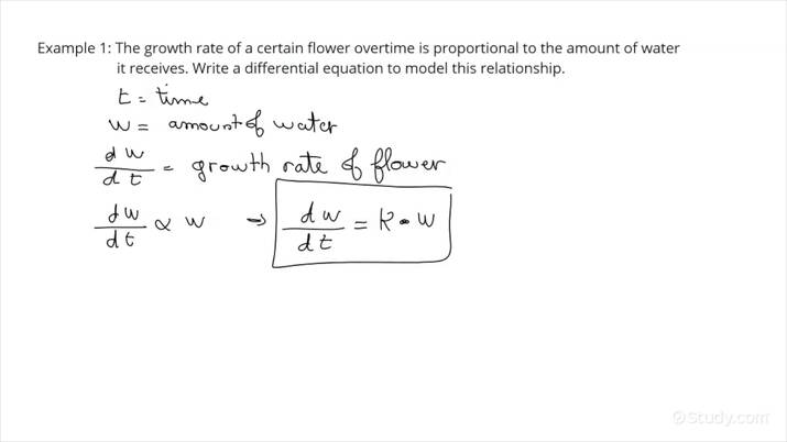 How To Write A Differential Equation Relating Function Of An