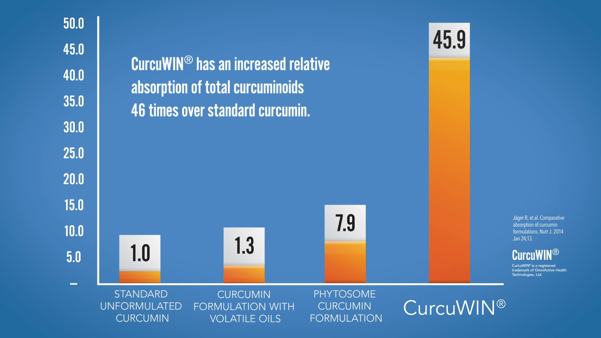 Boron Joint with CurcuWIN® Connective Tissue and Bone Health