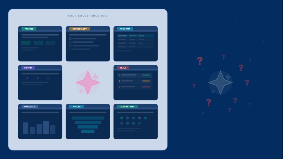 Akoonu RevWorks Overview