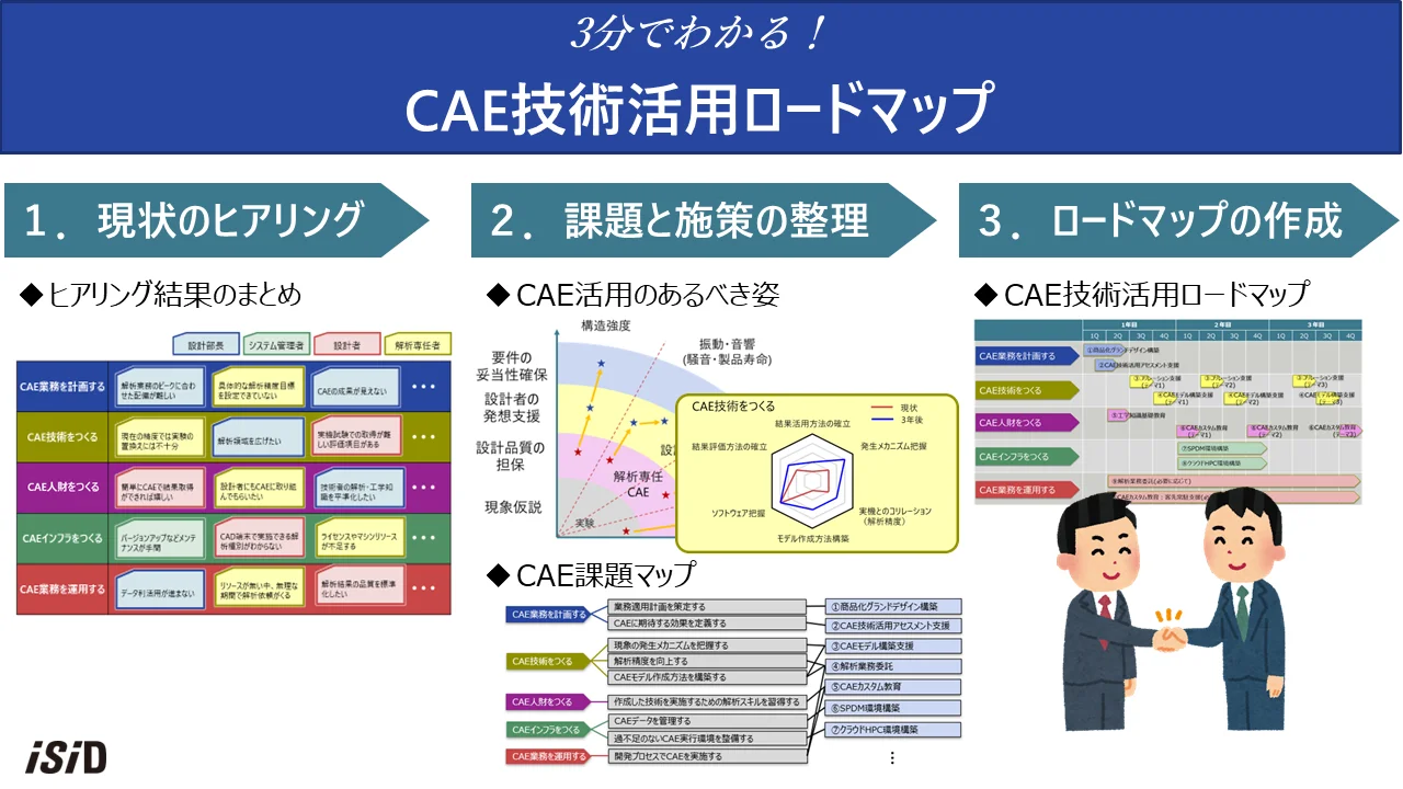 MFG_CAEロードマップ_2分紹介動画