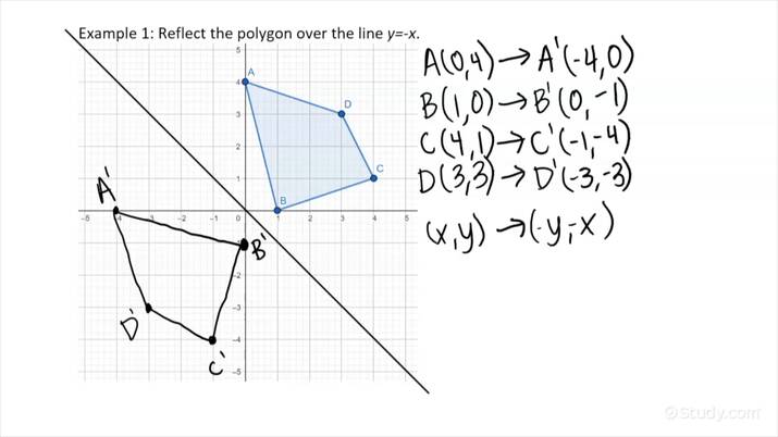 how-to-reflect-a-polygon-over-a-diagonal-line-geometry-study