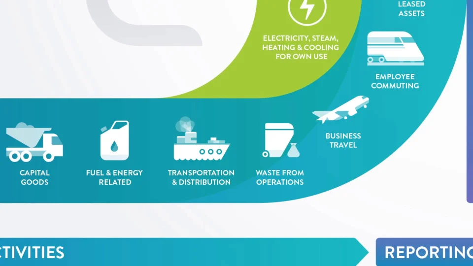 Greenhouse Gas (GHG) Baselining 101: Demystifying Scope 1, 2 & 3 Emissions  Measurement 