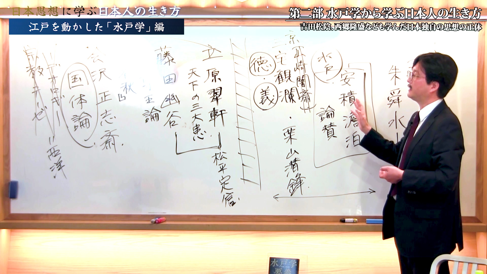 第二部 水戸学から学ぶ日本人の生き方 吉田松陰、西郷隆盛なども学んだ