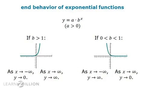 Determine the greater of 2 polynomial functions - for teachers ...