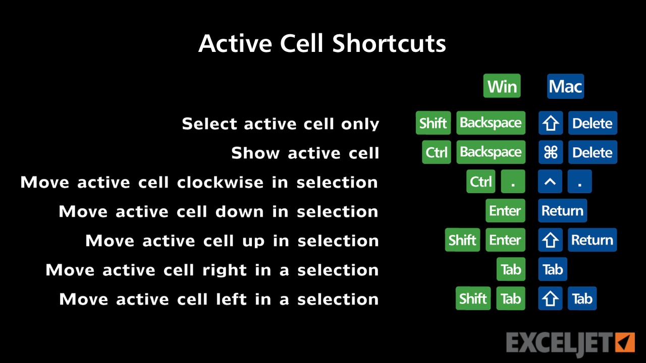 Shortcuts to move the active cell