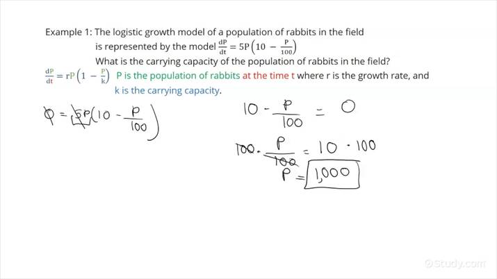 Logistic Growth Meaning In Science