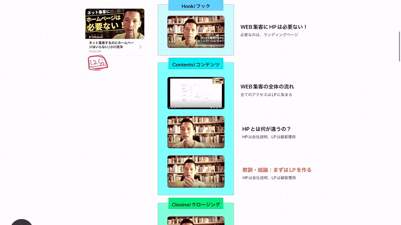 セールス動画はこの3部構成で作れ！のサムネイル