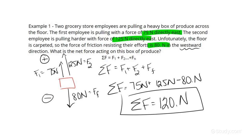 force problem solving with solution