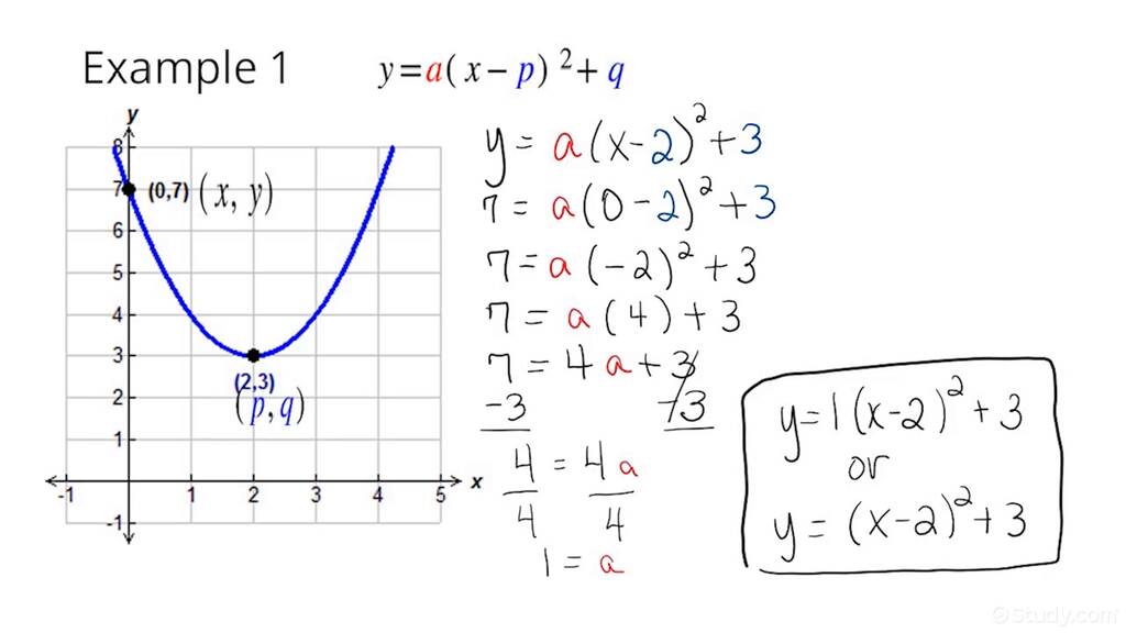 How to Write Equations of Parabolas in Vertex Form from its Graph ...