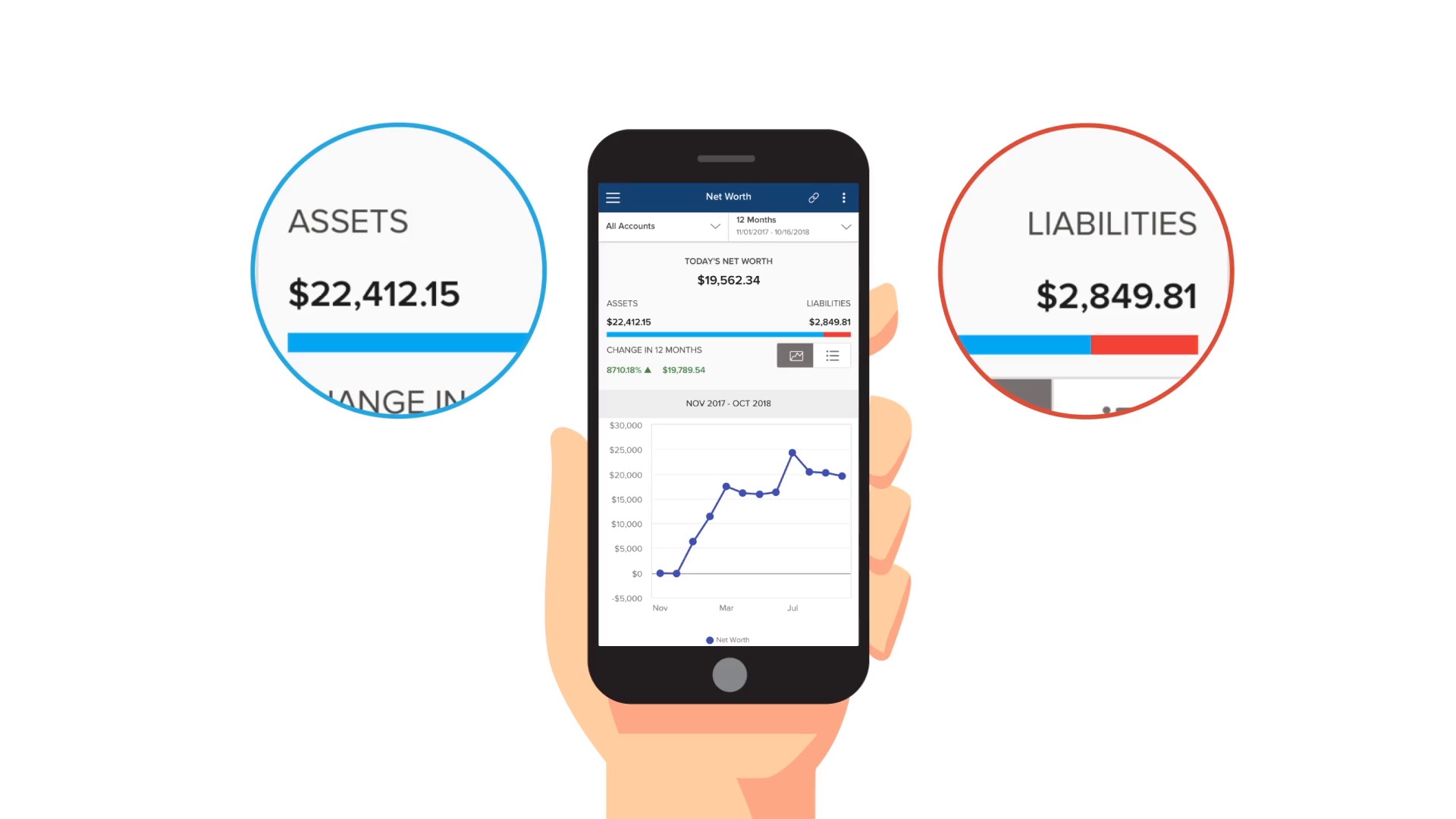 Net Worth Tracking Application | Envestnet | Yodlee