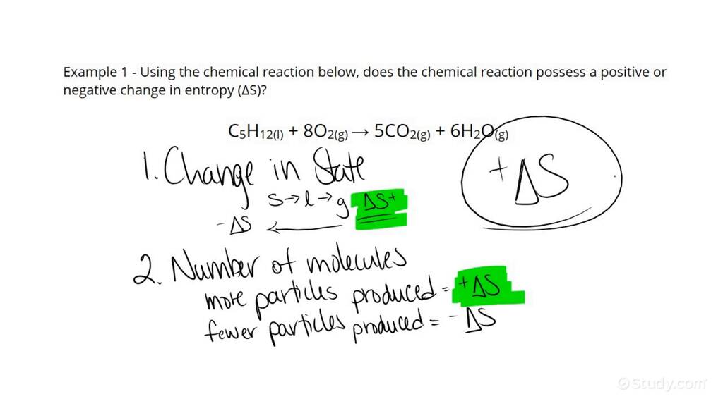 Qualitatively Predicting Reaction Entropy Chemistry