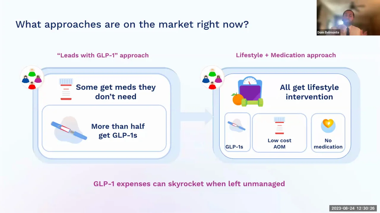 glp 1 plans GLP1 Plans