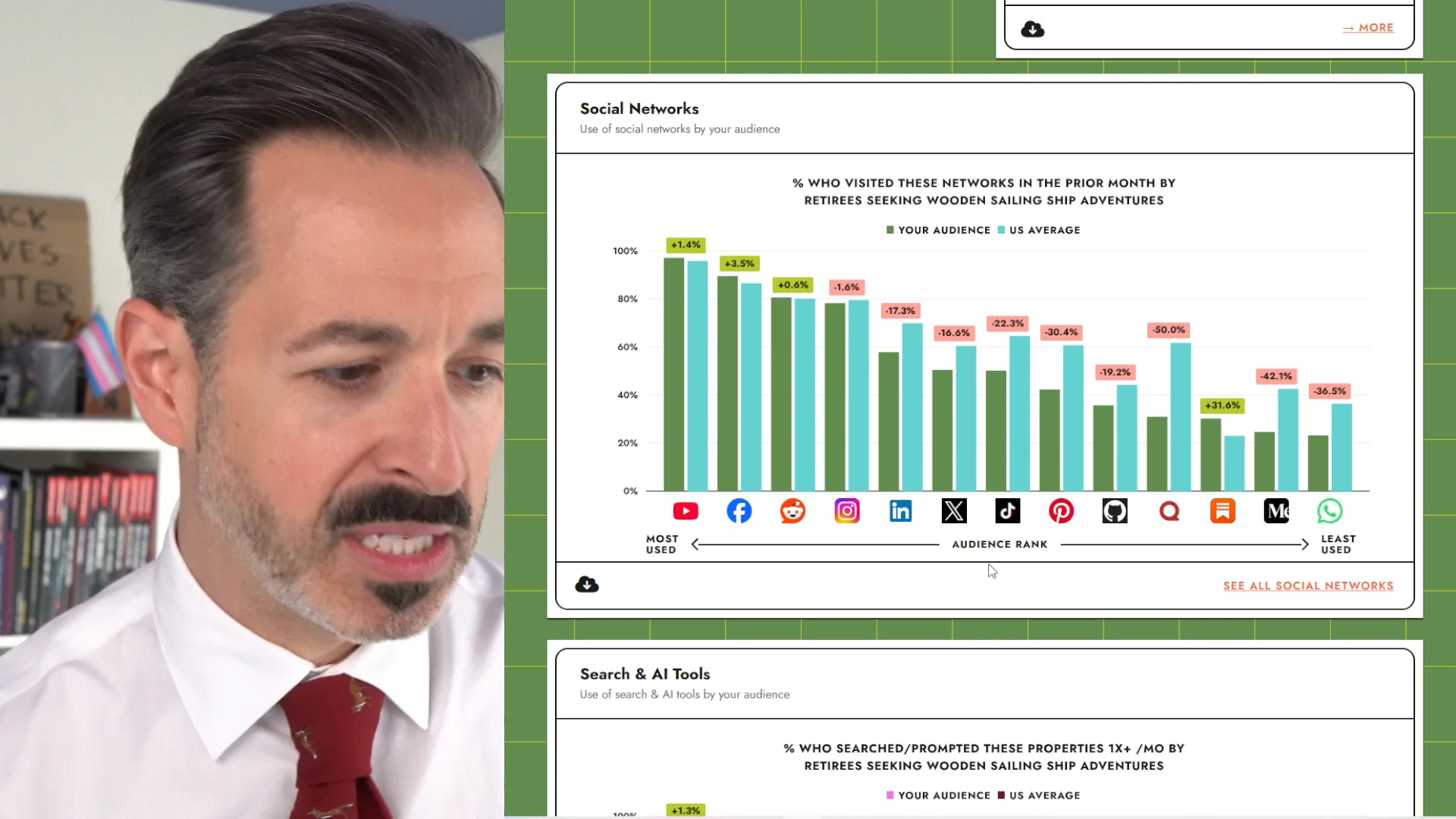 Social Media Marketing with SparkToro
