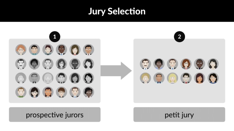 The Right to an Impartial Jury