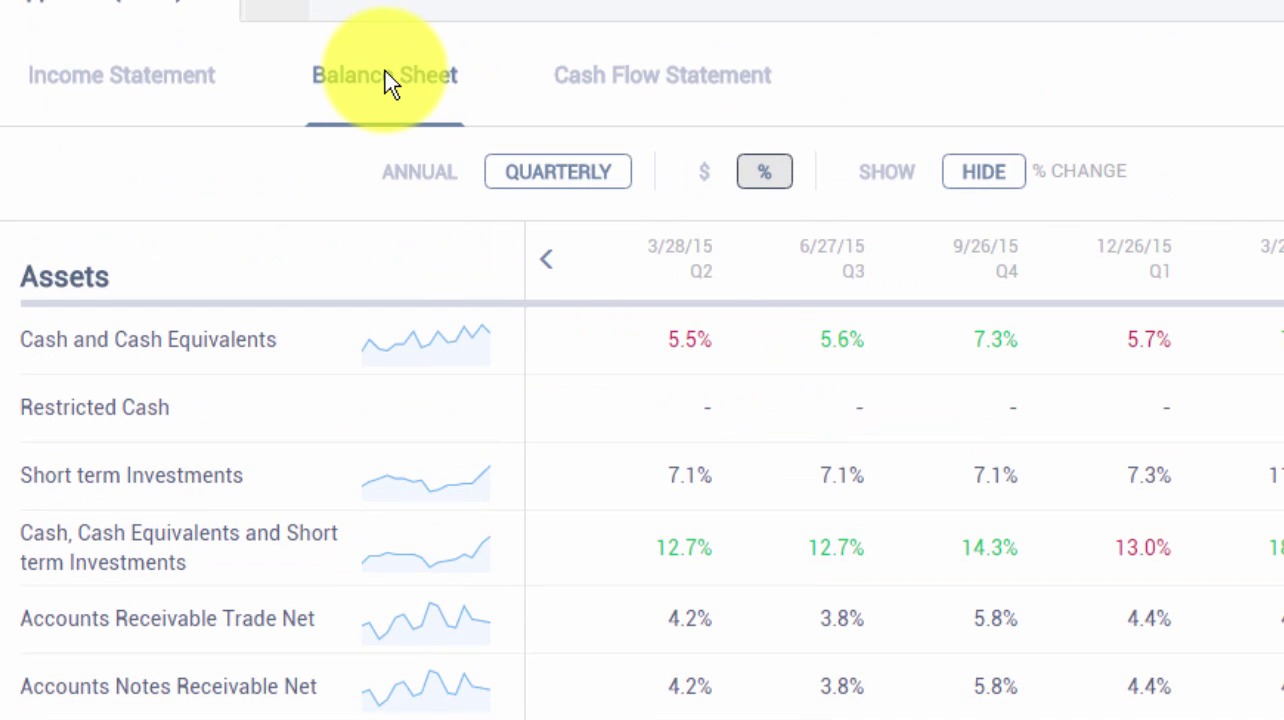 How to Use the Financial Statements