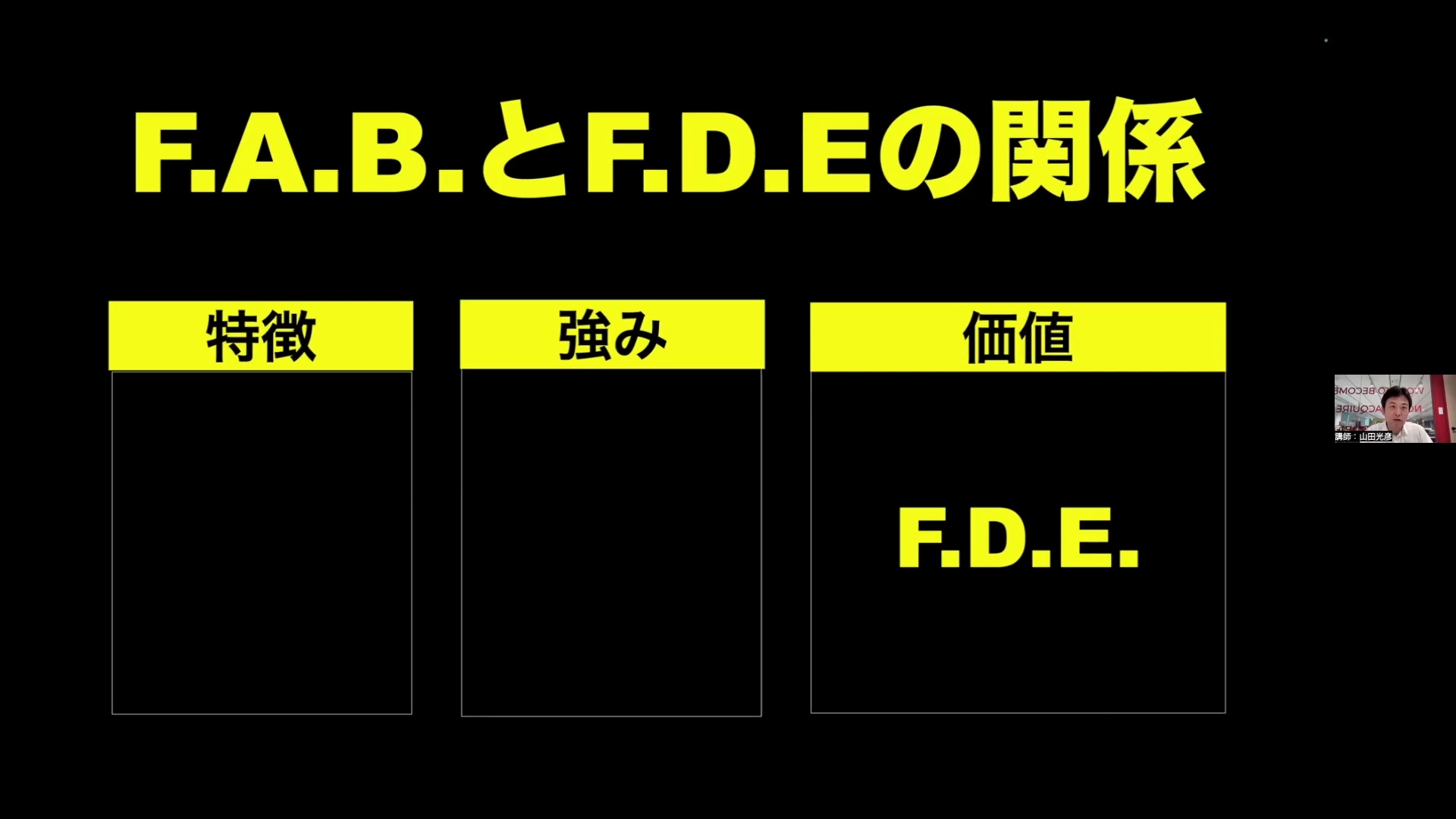 ビデオ】セールスライター認定講座 ｜ダイレクトアカデミー