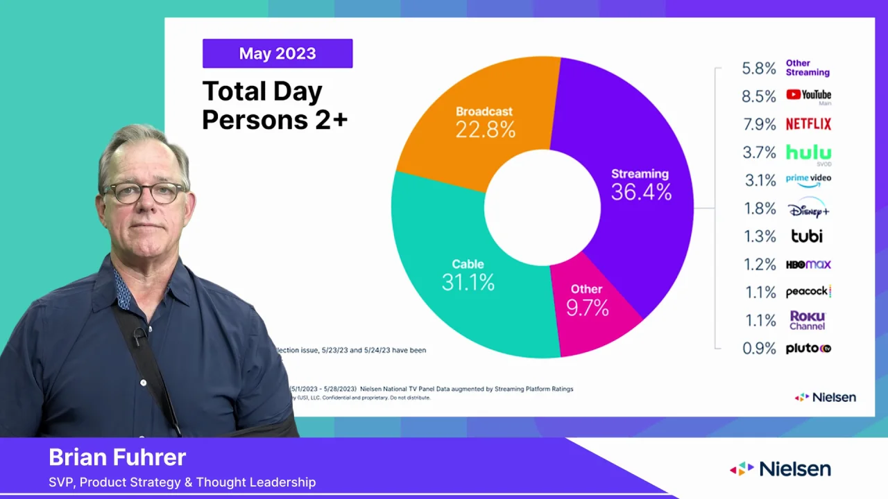 Streaming, redes e jogos impulsionarão indústria de mídia em 2023