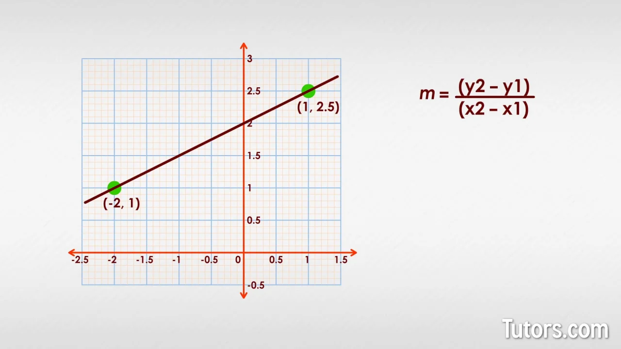 slope of a line formula