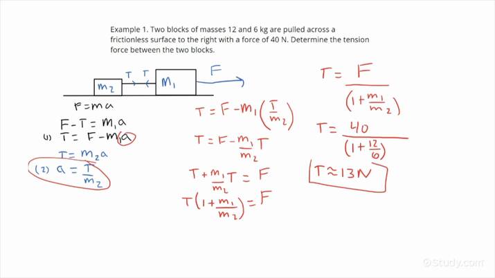 how-to-calculate-the-net-force-of-a-system-of-connected-objects