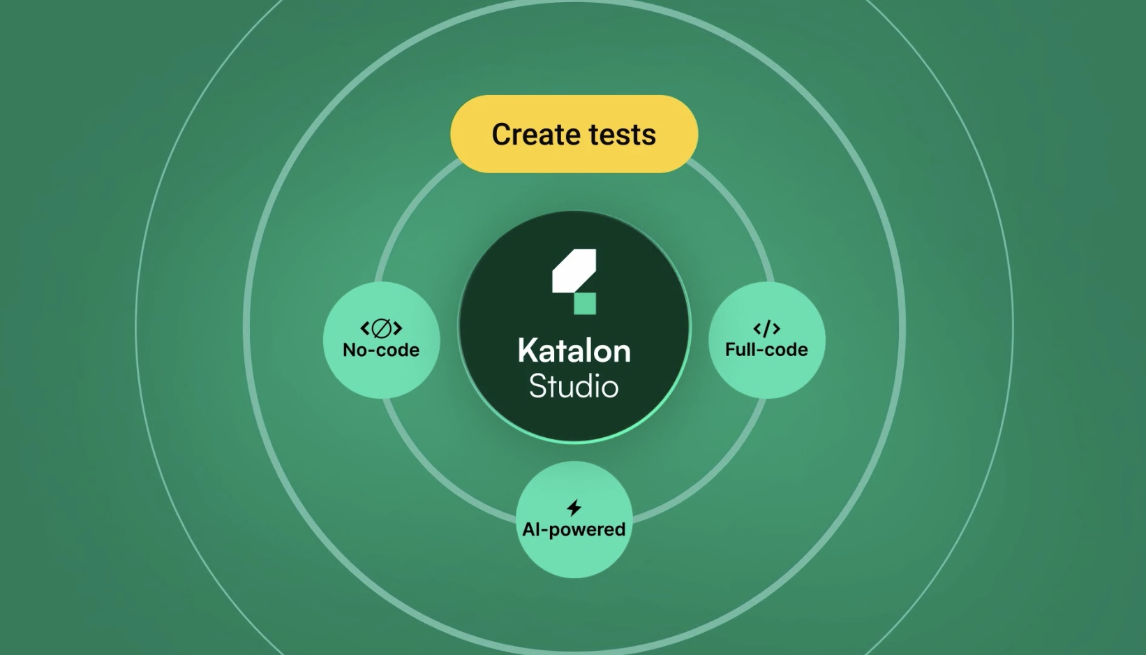 Katalon Studio AI Test Automation Demo - Comprehensive testing platform with AI-assisted test creation and multi-platform support