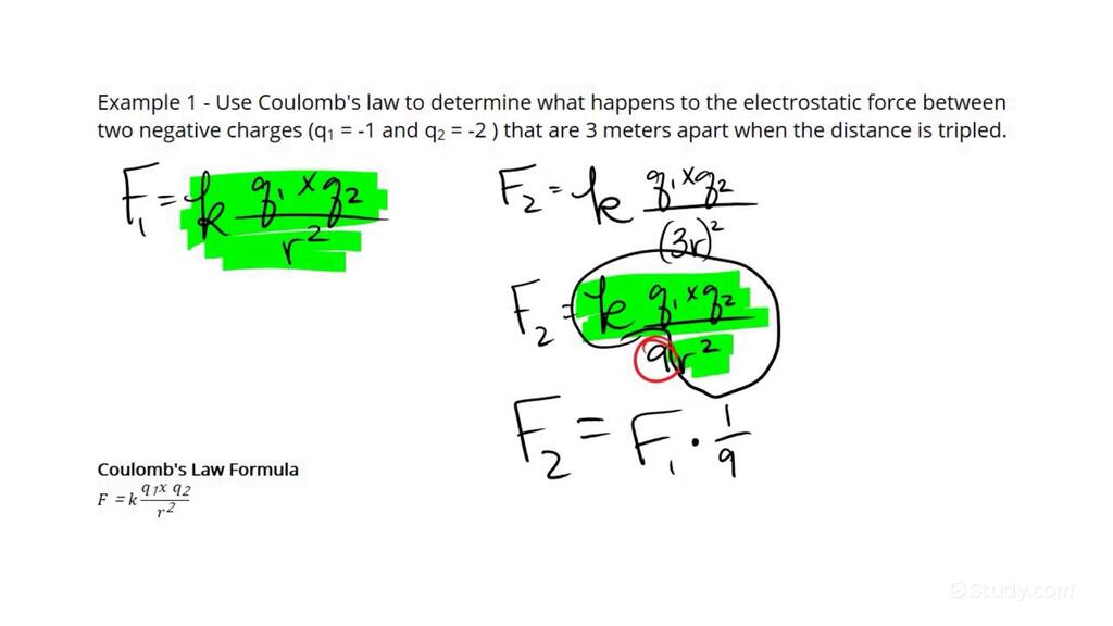 How to Calculate Electrostatic Force Scaling with Separation ...