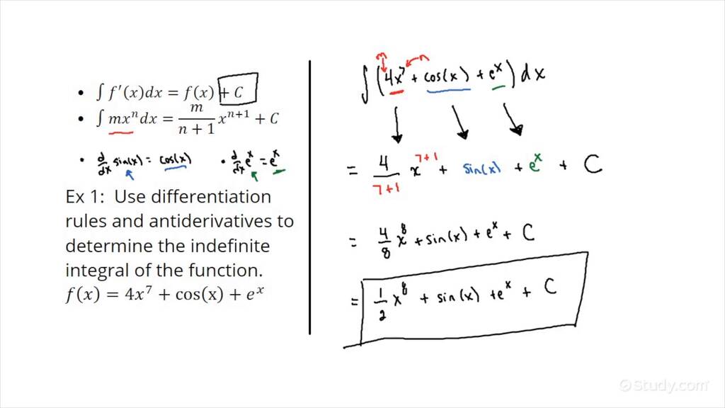 Finding Antiderivatives of Functions by Using Differentiation Rules