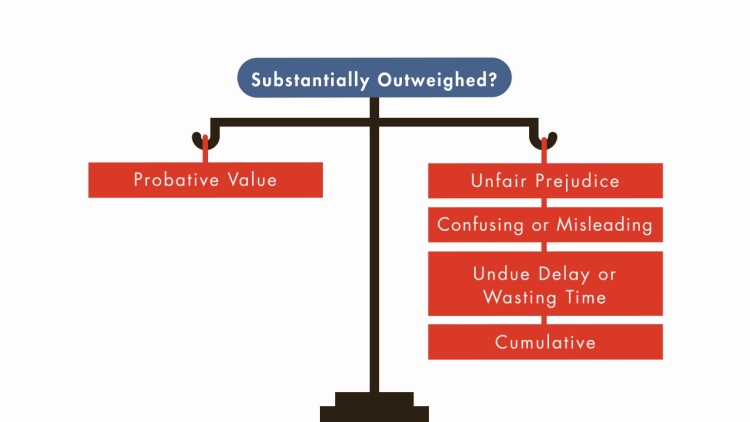 admissibility of evidence meaning