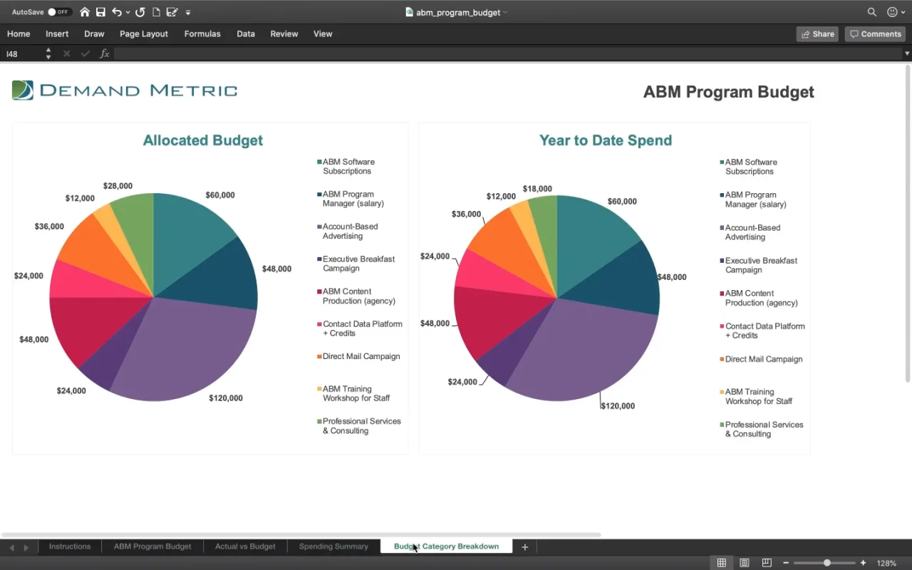 abm-program-budget-template-demand-metric