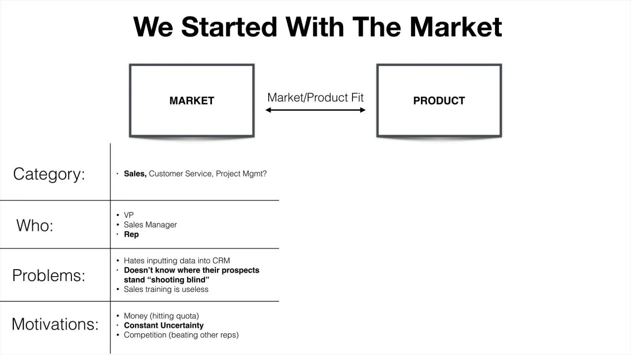 Idle time - definition and example - Market Business News