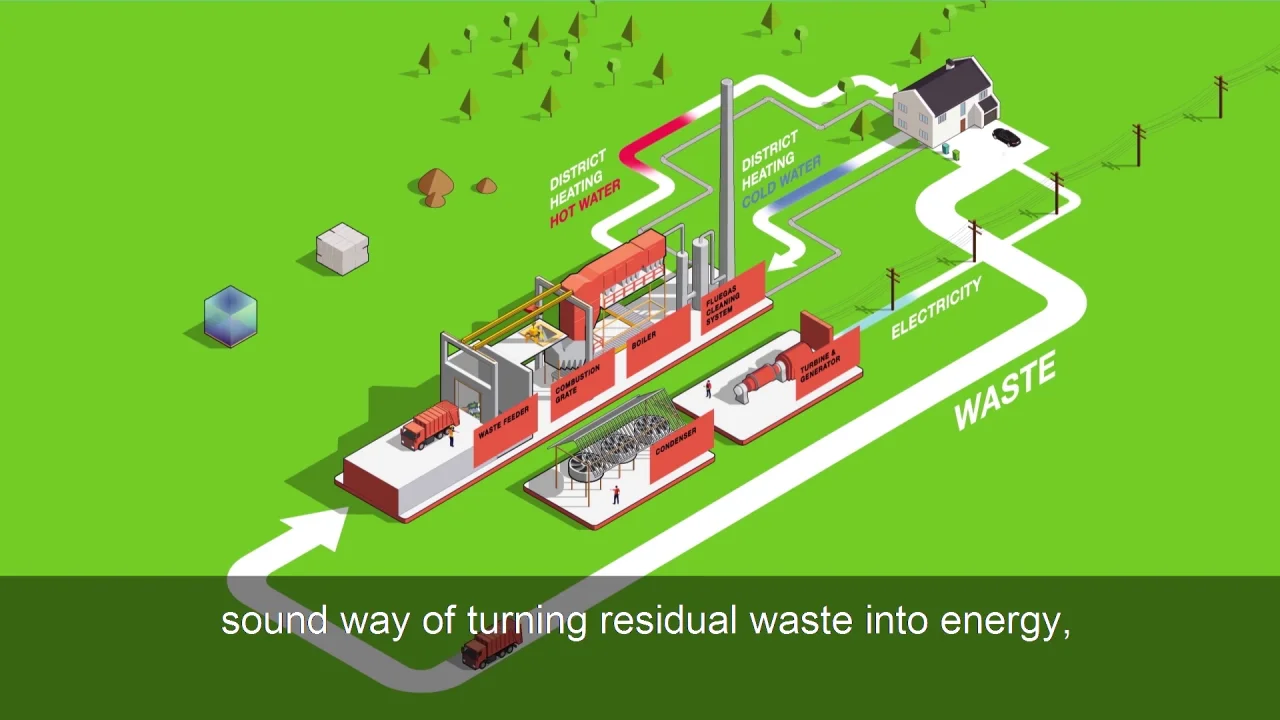 how biomass power plant works