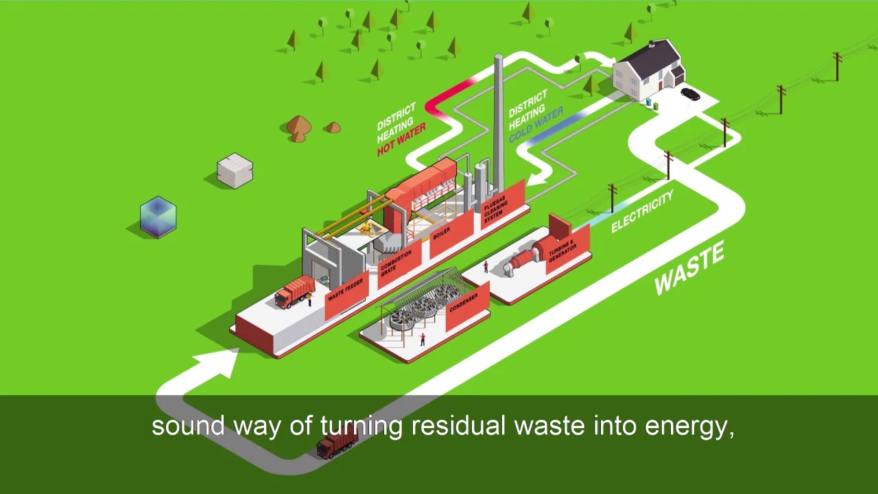 What is Waste-to-Energy (WtE)? B&W has the answers » Babcock & Wilcox