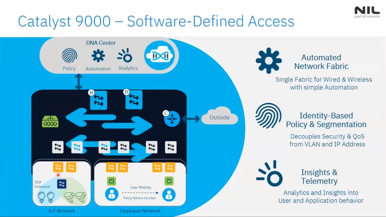 Next Generation Wireless Networks: Wifi7 - The Network DNA