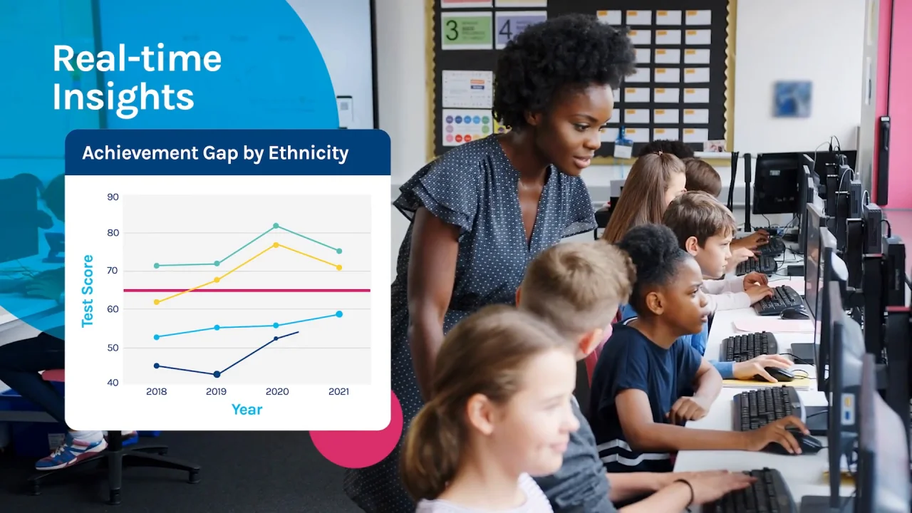 Newest (2021) Minnesota Charter and District School Demographics Report