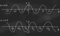 Trigonometry as Waves