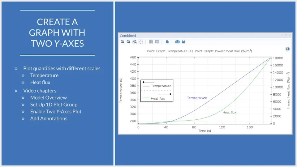 Creating a Graph with Two Y-Axes in COMSOL Multiphysics®