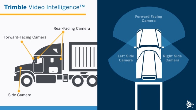 Benefits Of Forward-Facing Vehicle Camera