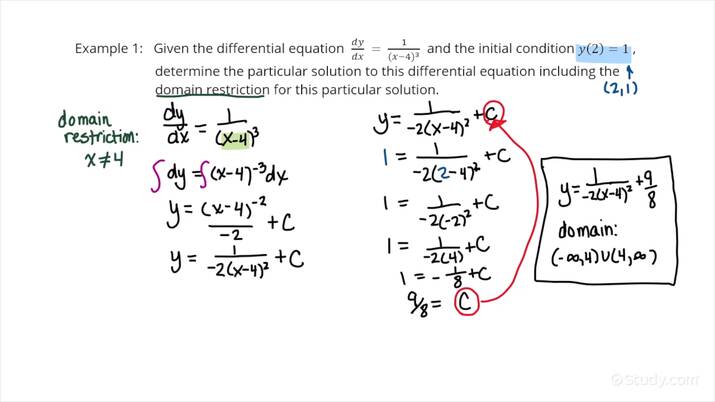 finding-solutions-to-differential-equations-subject-to-domain