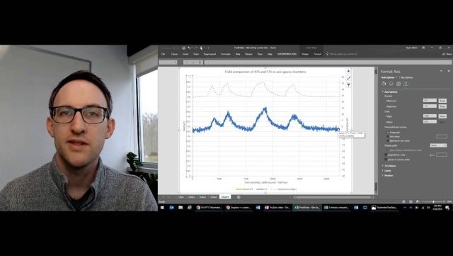 Teslameters, Collaborators Update (9:54)