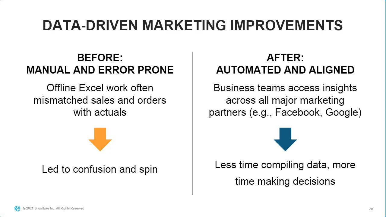 How Glossier Automates Data for a Successful Retail Shopping Season