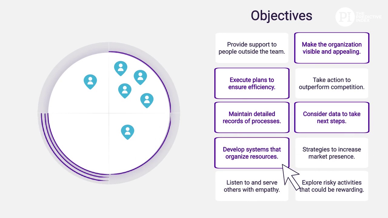 Using Team Discovery to Prevent Conflict 3