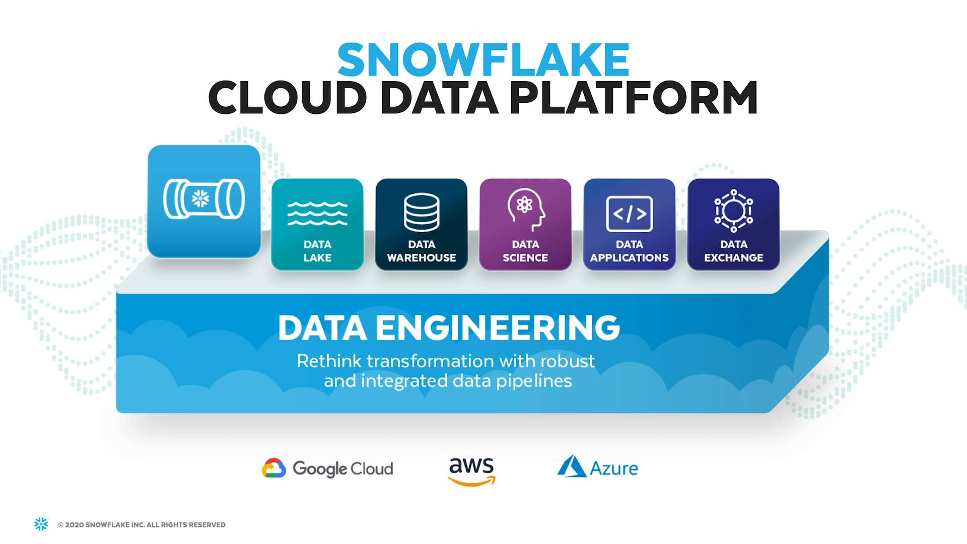 Screenshot van Snowflake Cloud Data Platform software.